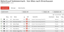 02_Halbmarathon